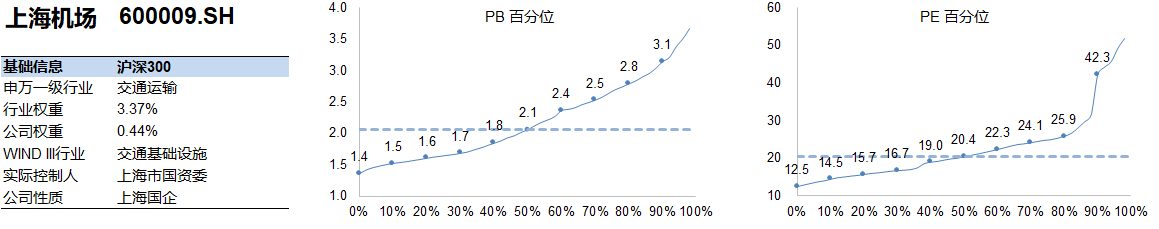 上海机场2