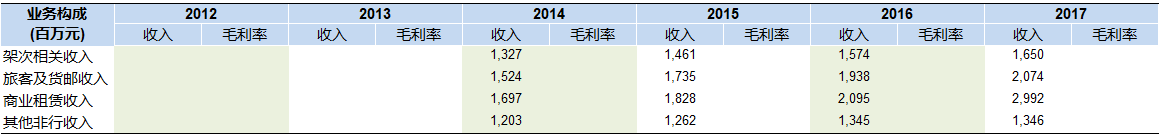 上海机场4