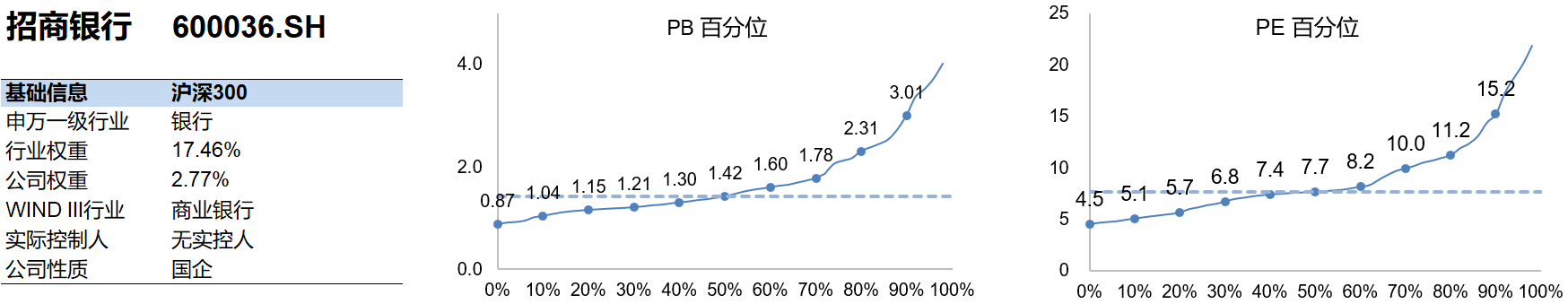 招商银行1