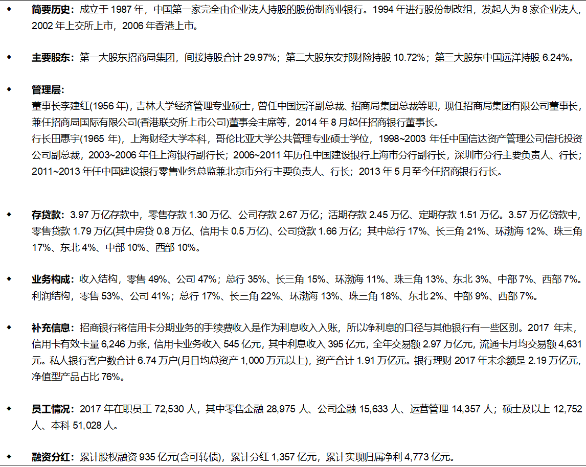 招商银行5