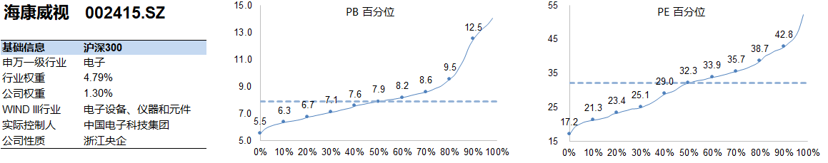 海康威视2