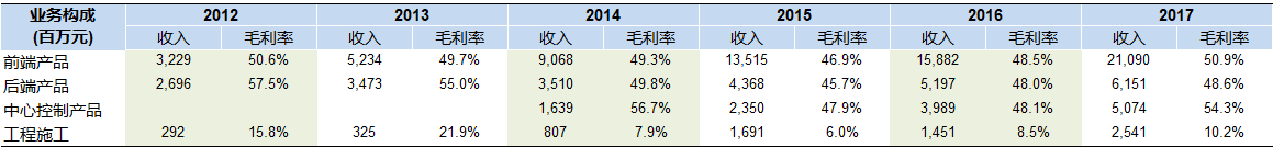 海康威视4