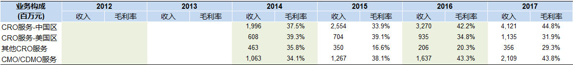 药明康德4