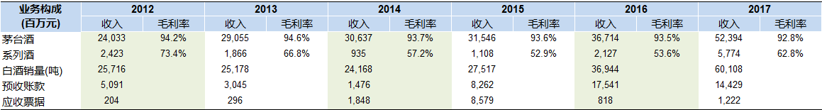 贵州茅台4