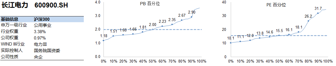 长江电力2