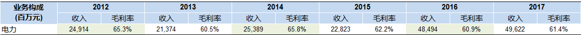 长江电力4