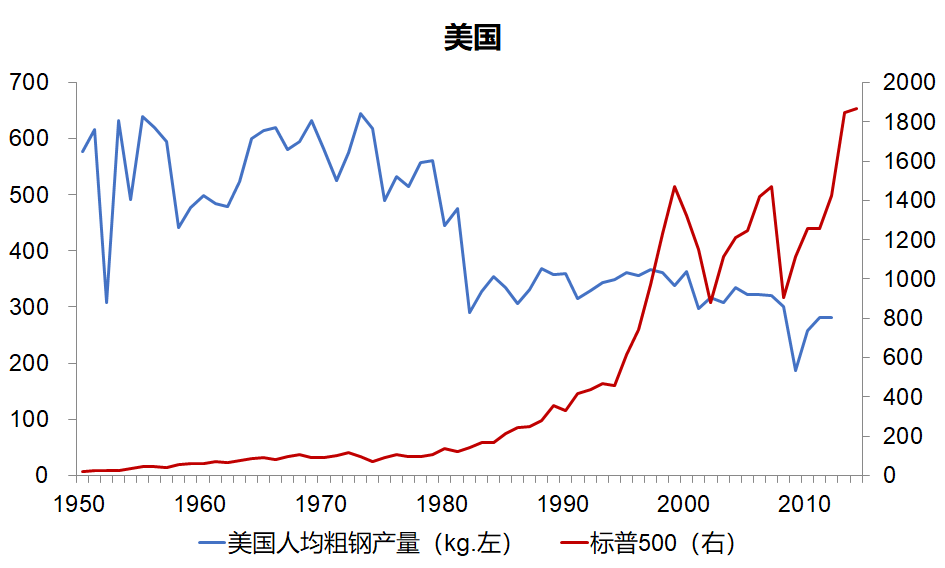 美国